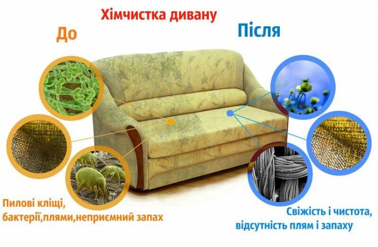 Чистка+Сушка мяхких меблів,диванів,килимів, матраців