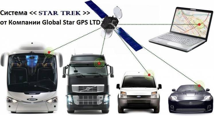 GPS мониторинг, слежение за автомобилем, контроль топлива