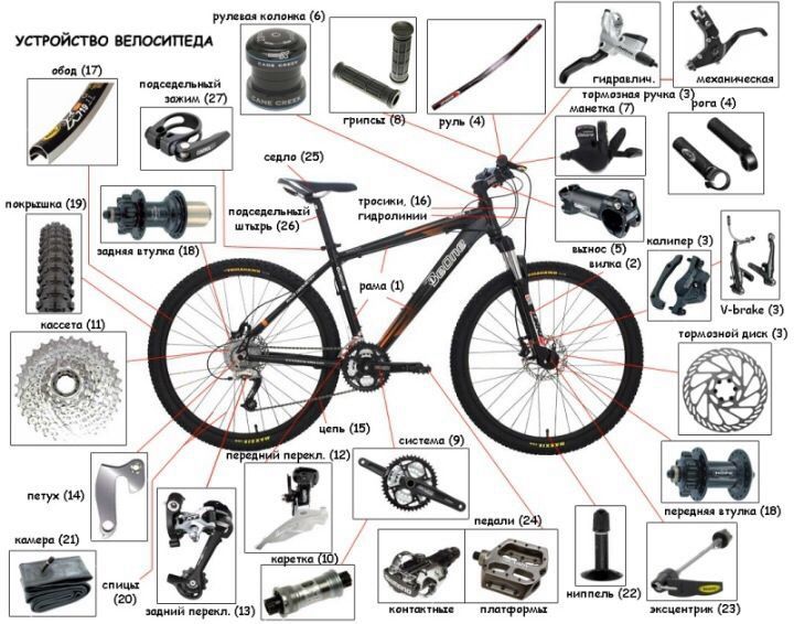 Велозапчастини, вело деталі, запчасти к велосипеду из Германии