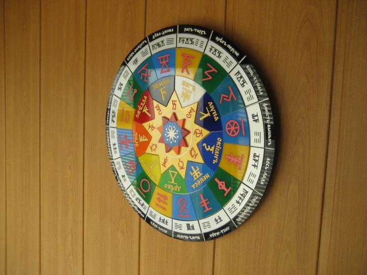 Славянский календарь ′Коляды Дар (Сварожий Круг, Круголет Числобога)′