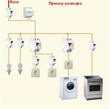 Электрическое подключение плиты,духовки,водонагревателя и т.д в Одессе