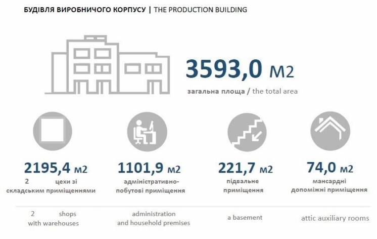 Продажа производственно-складского помещения пл. 3593 м2 в г. Львове