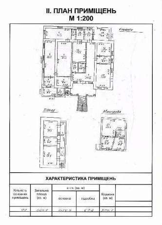 Продам под бизнес на Даче Ковалевского (325м, 9,5 соток),госакт,дом+