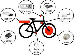 Ремонт електровелосипедов/Ремонт електровелосипедів,електросамокатів.