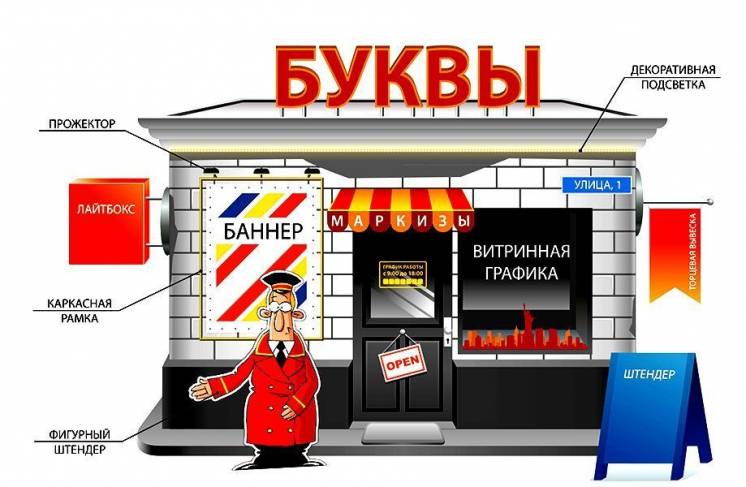 Оклейка витрин, Баннеры, Наклейки, Широкоформатная печать в Луганске