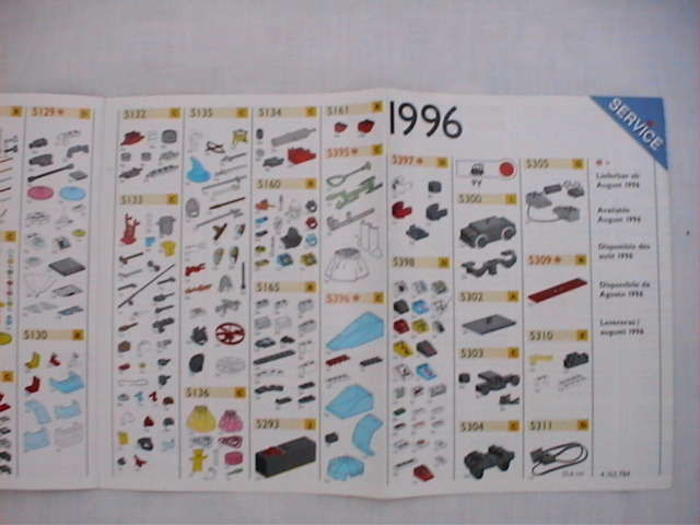 Форма заказа ЛЕГО 1996 / LEGO Medium Service Packs EU 1996.