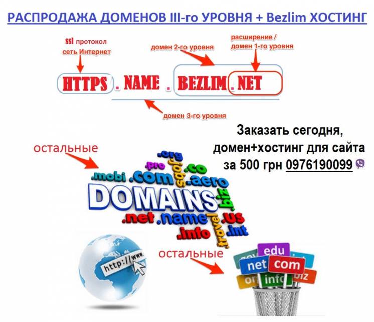 Создание сайта, домен и хостинг, лучшие условия для бизнеса