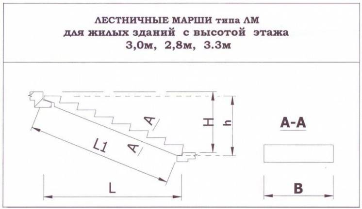 Лестничные марши ЛМФ 309.12.17-5