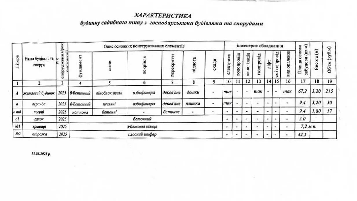2-к будинок Бучанський, Северинівка, Польова 23