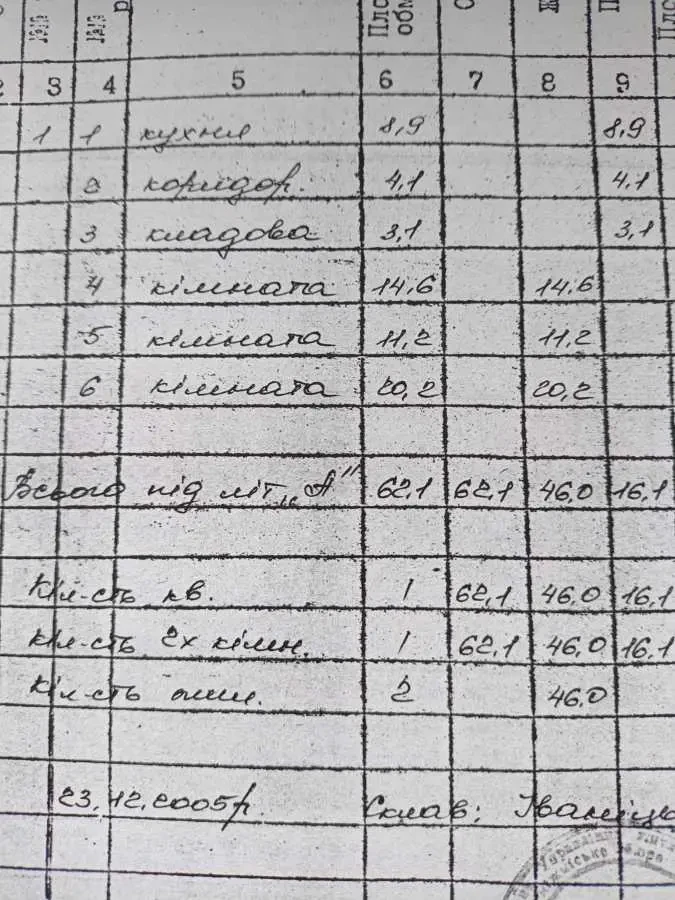 ділянка під житлову забудову Фастівський, Мотовилівка, Володимирська 5