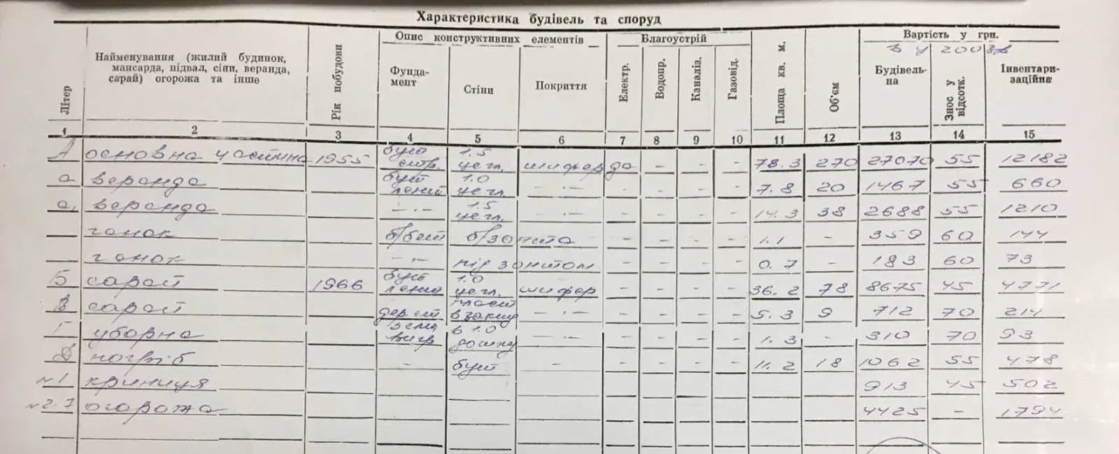 3-к будинок Бучанський, Завалівка, леніна 3