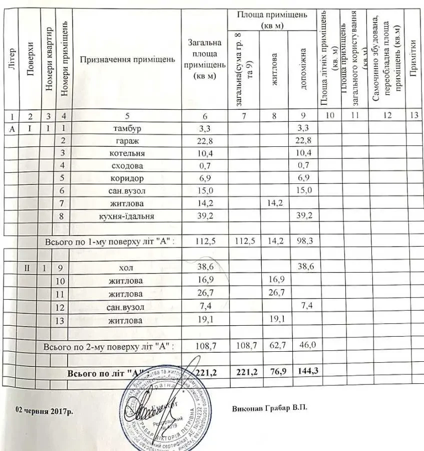 5-к будинок Бучанський, Макарів, квіткова 13