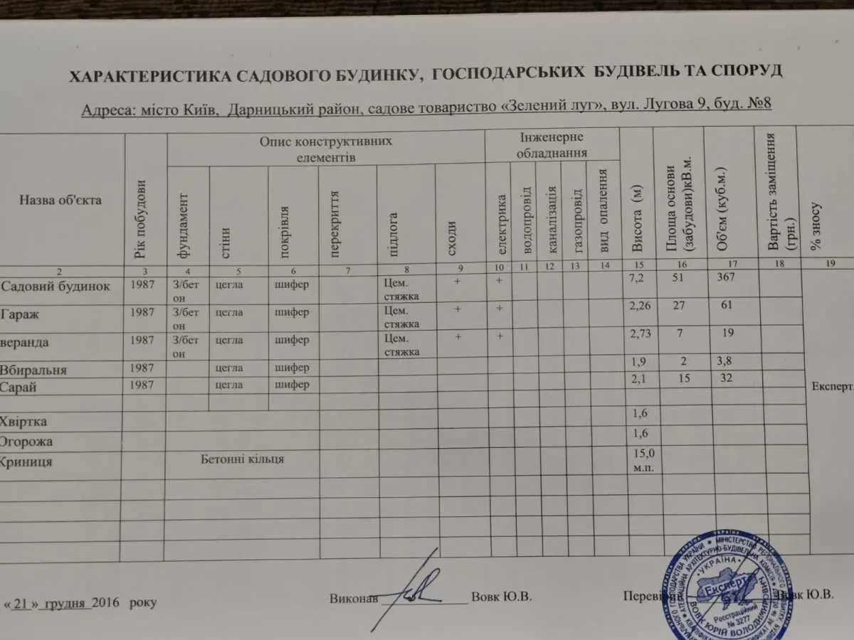 4-к дача Київ, Дарницький, Центральна 22