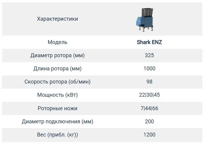 Дробилка для PET-бутылок и пластика Экополимер Shark ENZ 5