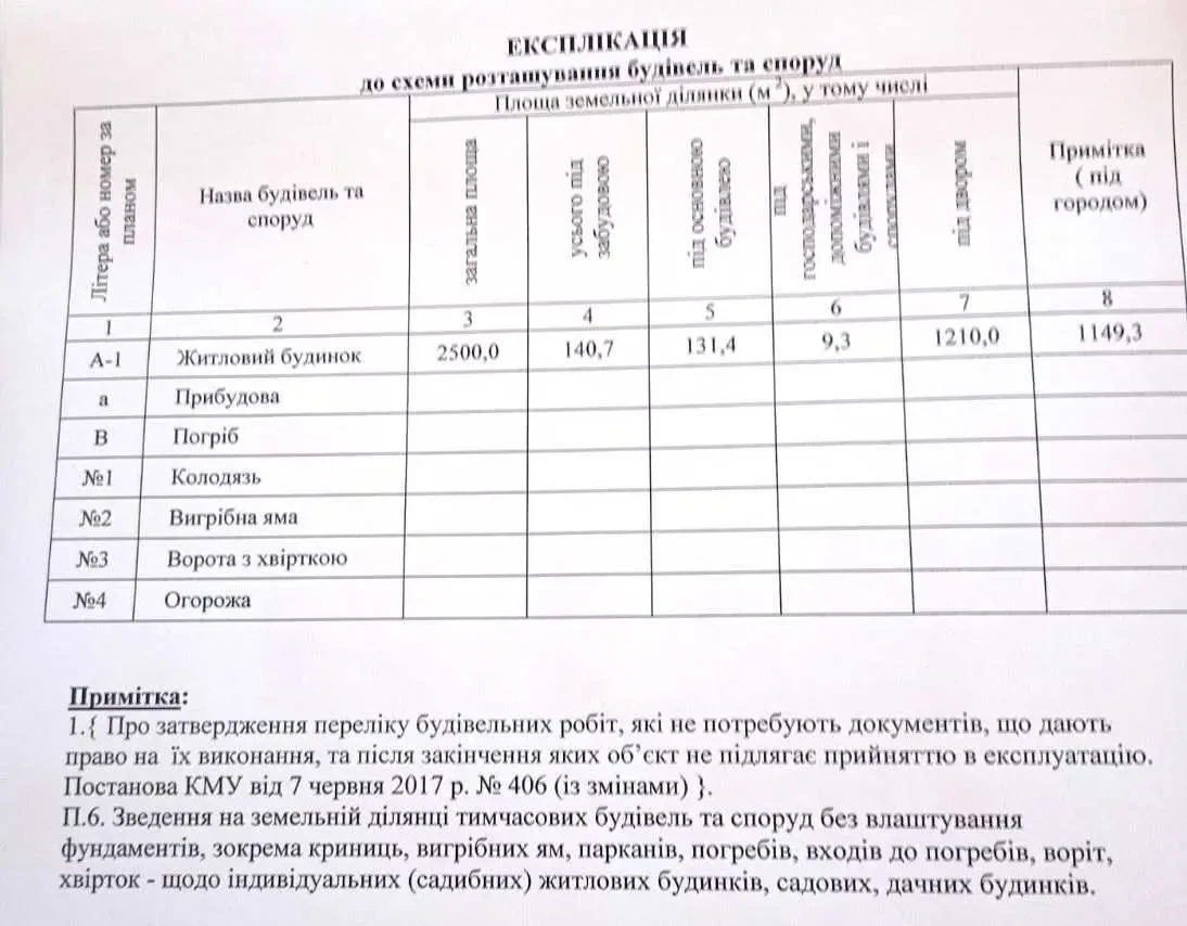 4-к будинок Корсунь-Шевченківський, Карашина, Забарська 13 13