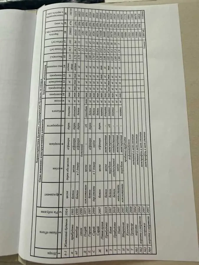 3-к будинок Броварський, Рожівка, Піщана 17