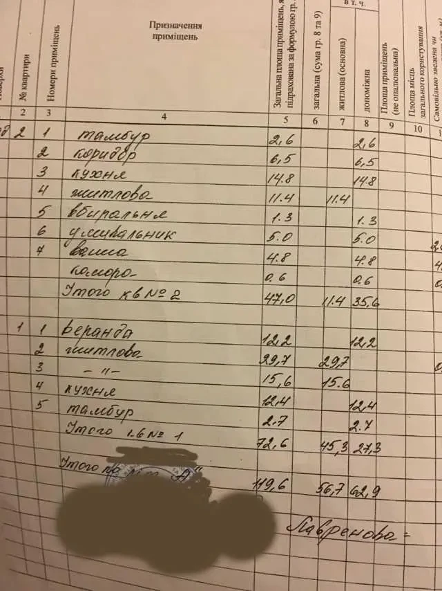 Продаж будинку з ділянкою 5 соток у Києві дом 4
