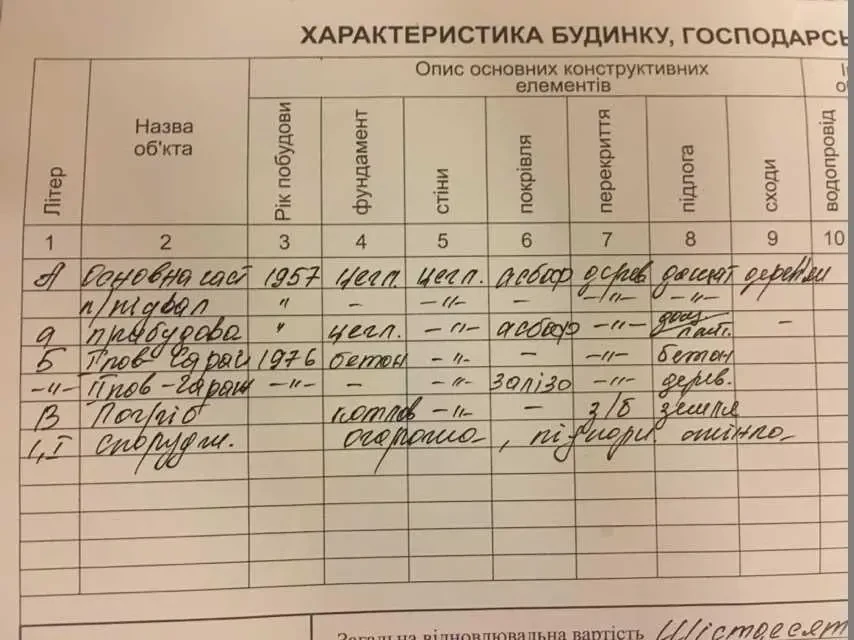 Продаж будинку з ділянкою 5 соток у Києві дом 3