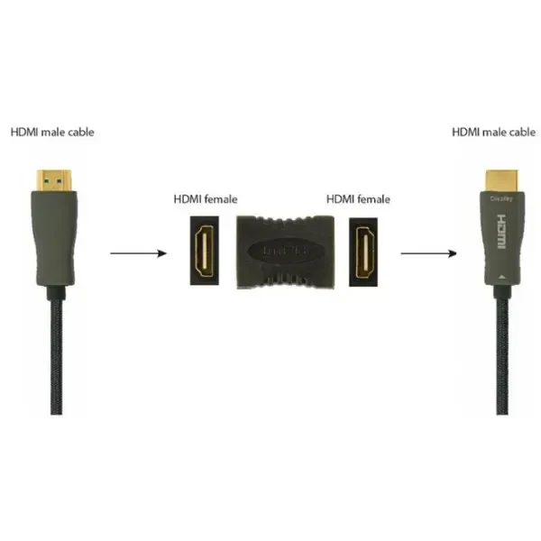 Адаптер Cablexpert HDMI - HDMI (F/F) Black (A-HDMI-FF) 3