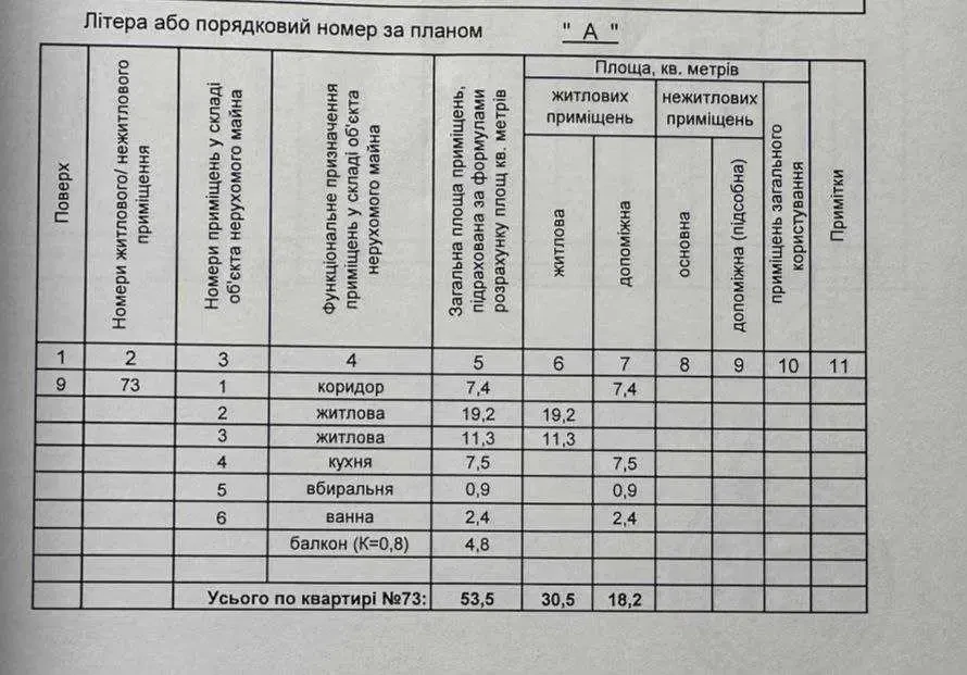 2-к квартира Київ, Деснянський, Оноре де Бальзака 79 22