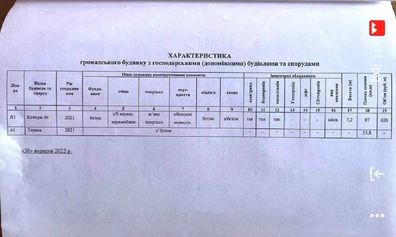4-к котедж Новомосковський, Піщанка, Чкалова 36 14