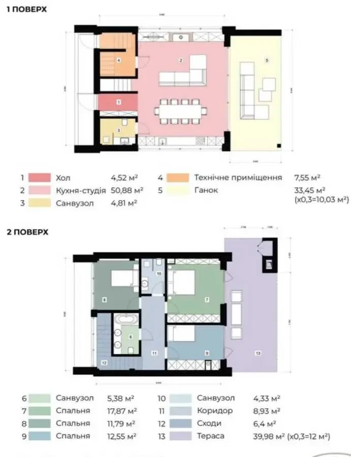 4-к котедж Новомосковський, Піщанка, Чкалова 36 10