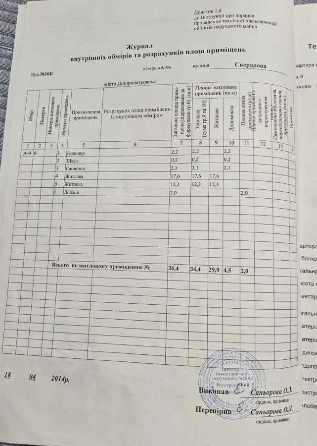 2-к квартира Дніпро, Центральний, Антоновича 10Б 12
