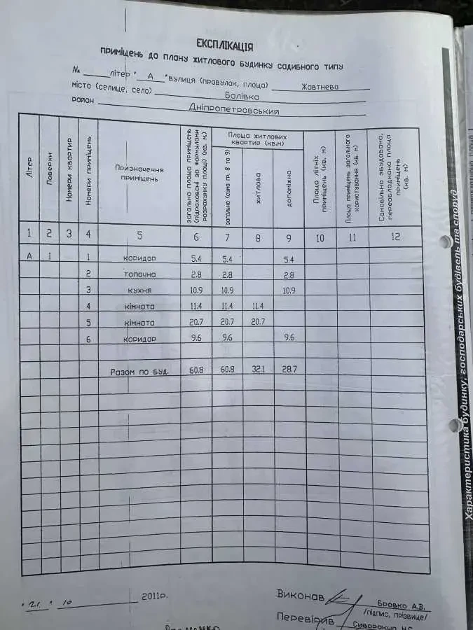 2-к будинок Дніпро, Балівка, Жовтнева 5