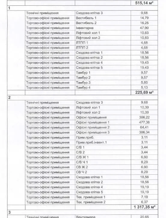 торгові площі Броварський, Бровари, Симона Петлюри 28 8