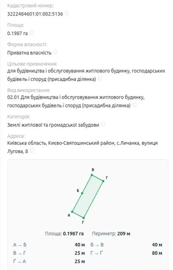 ділянка під житлову забудову Бучанський, Личанка, Лугова вул. 7