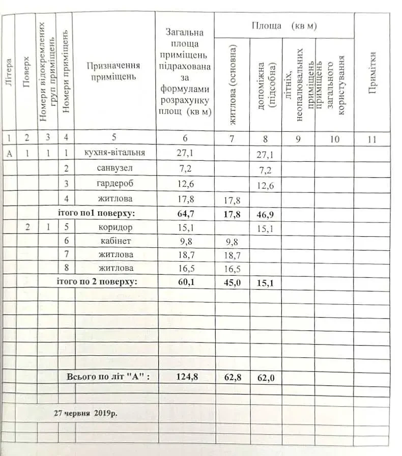 4-к будинок Бучанський, Макарів, Черешньових 10