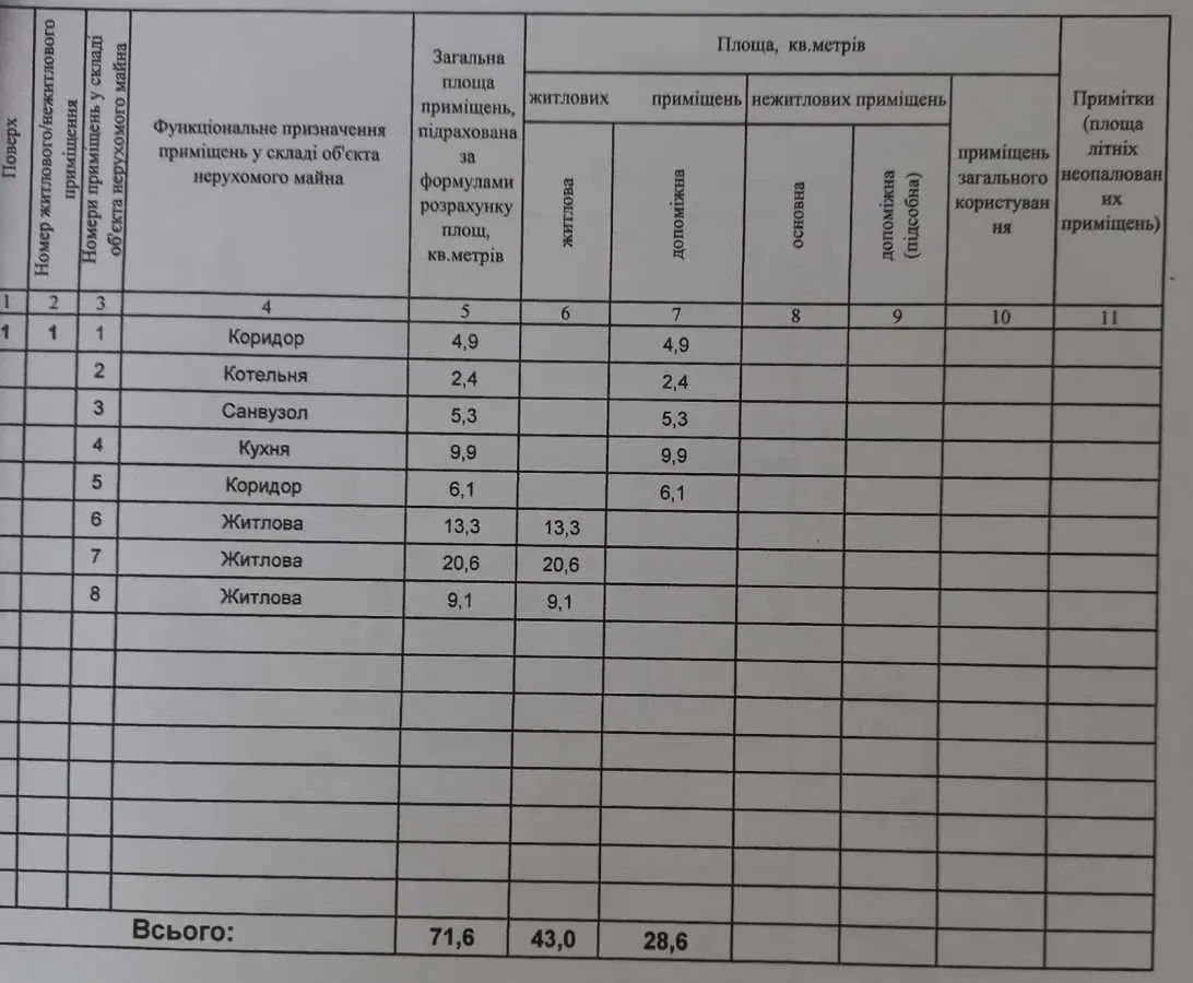 3-к будинок Бучанський, Луб`янка, Олега Антонова 6