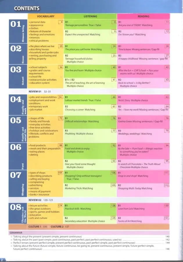 Get 200! Book 1 , Get 200! Book 2 (формат PDF) 3