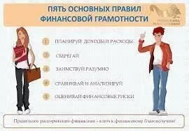 Финансовая Грамотность для детей и взрослых 3