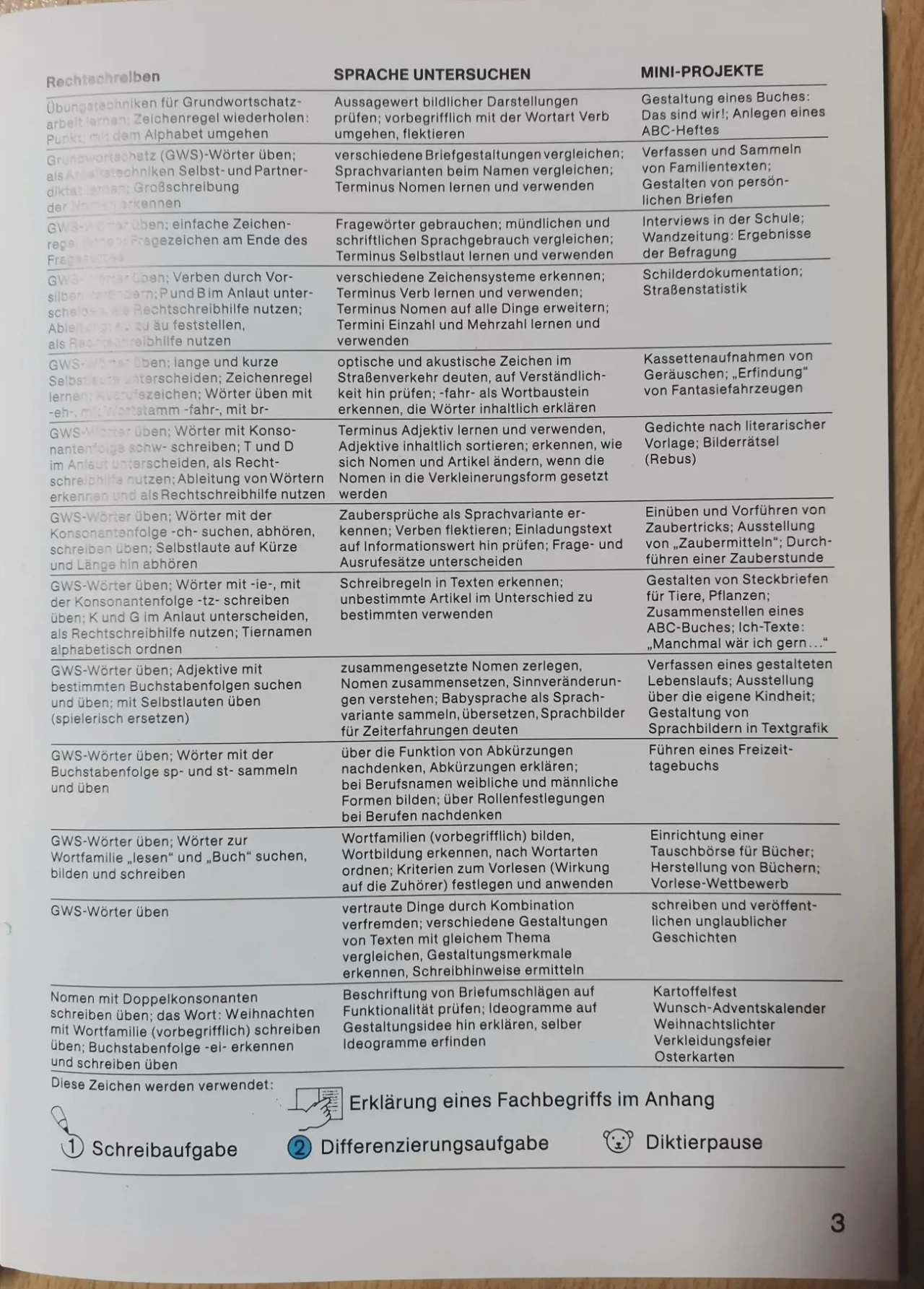 Kunterbunt. Lesebuch 2 + Sprachbuch 2 9