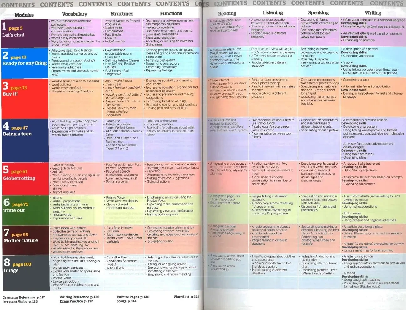 Full Blast 4 Teacher's Book ( PDF ) 3