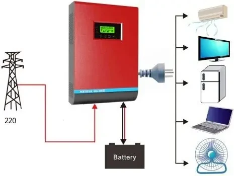 Резервне живлення для квартир, домів, офісів, і т.д.