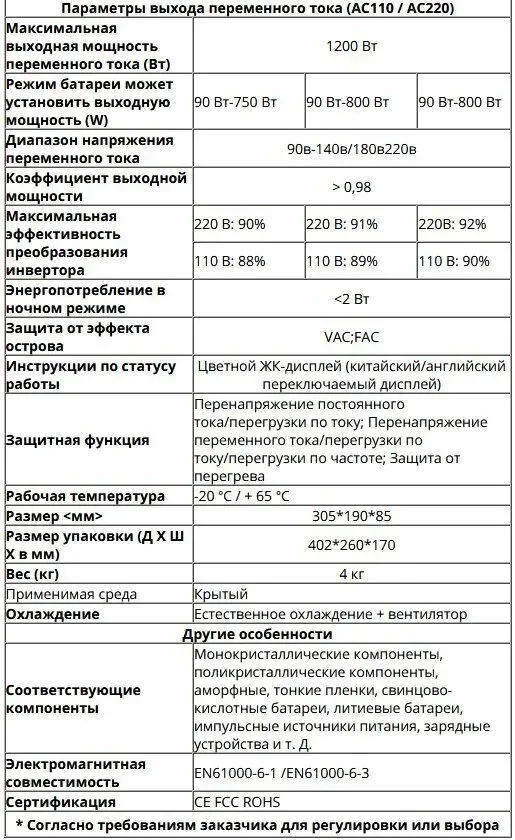 Сонячний грідінверктор 1200 вт. з лімітером (для економії електроенер 8