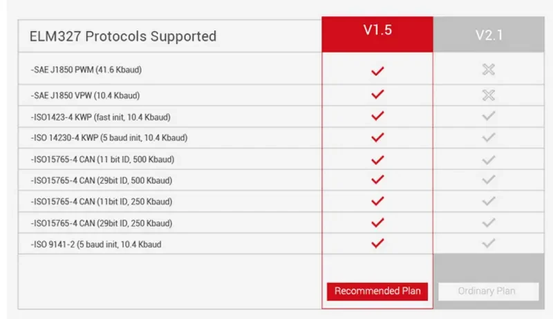 ELM327 OBD2 автосканер, сканер, бортовой компьютер 5