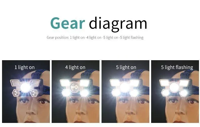 Фонар налобний акумуляторний, Чотири режими роботи 6