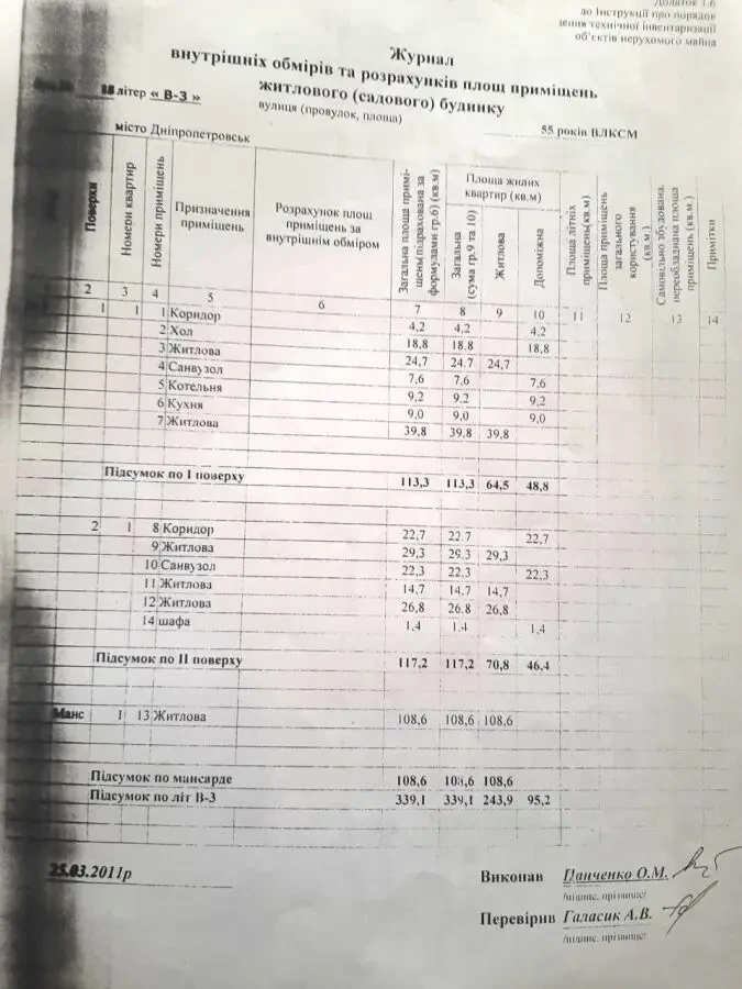 Продам будинок вул. 55 р. ВЛКСМ вул. Пластівська Ремонт Документи Торг 10