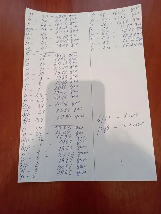 16 - 20 куб  Бочка ГСМ цистерна резервуар силос 2