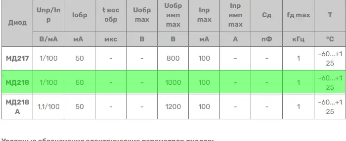Диод МД218 МД217 2