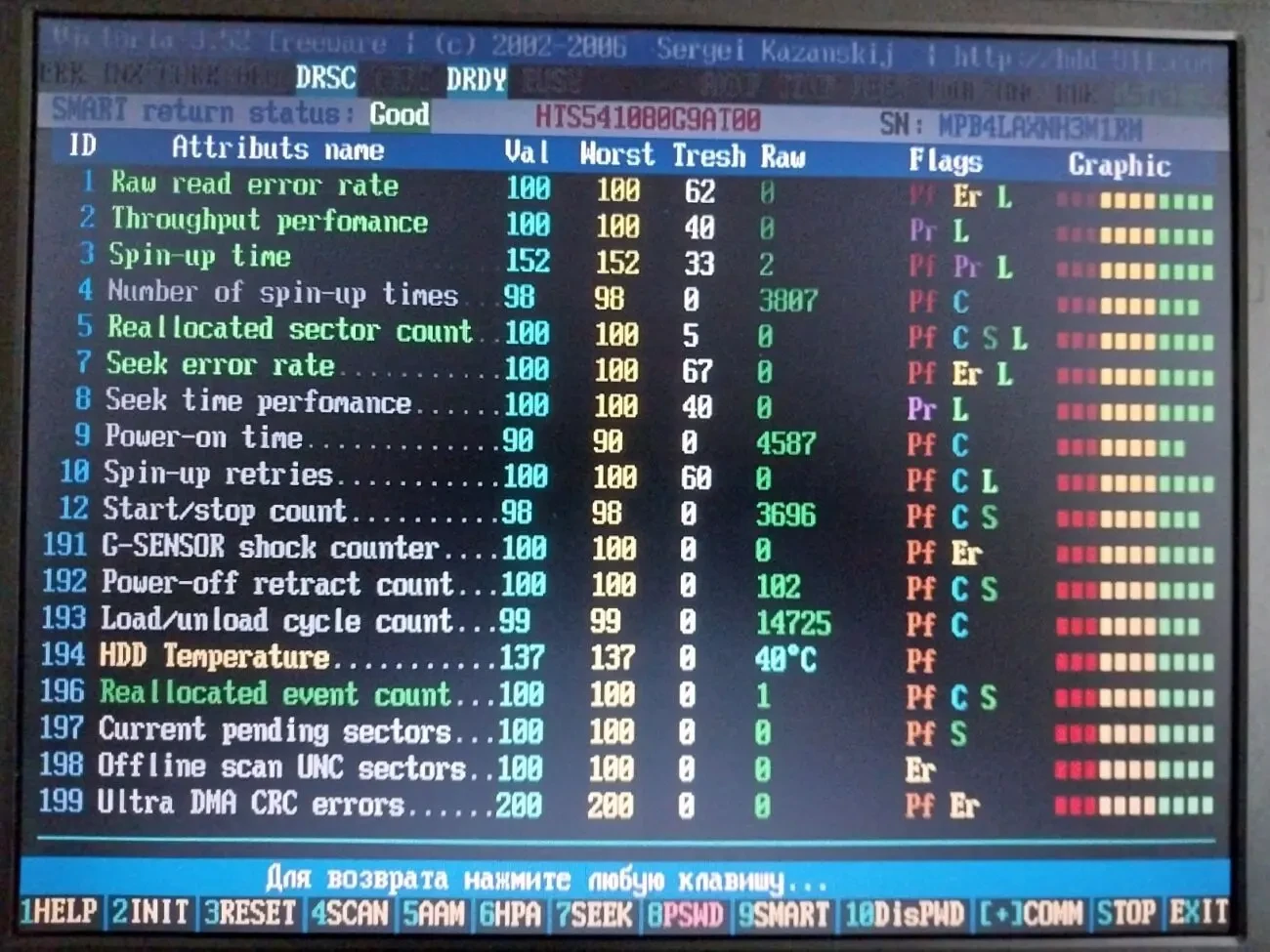 Ноутбук A9Rp 3