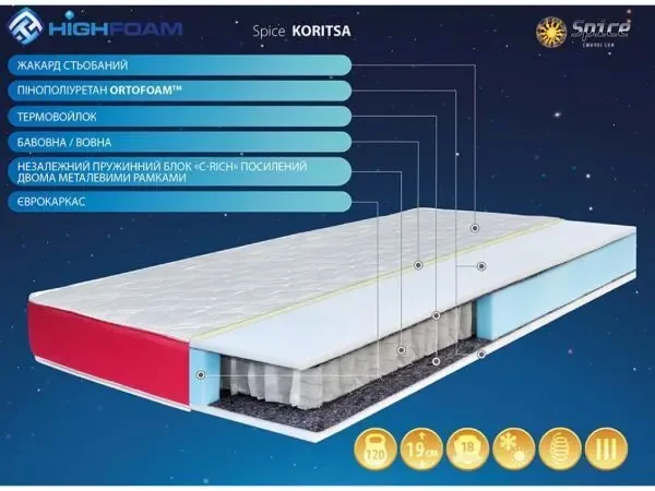 Матраци Highfoam 8