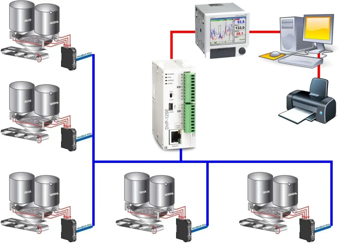 Тензобалки. Электроника для тензобалок.