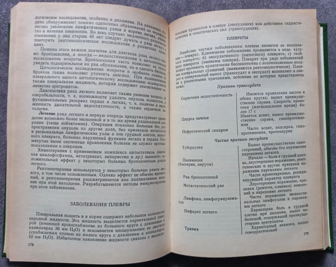 Внутренние болезни и их особенности в тропиках. Моисеев, Сум 4