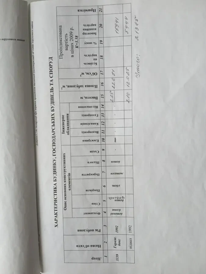 Продам капитальный охраняемый гараж с погрибои и смотровая яма 4