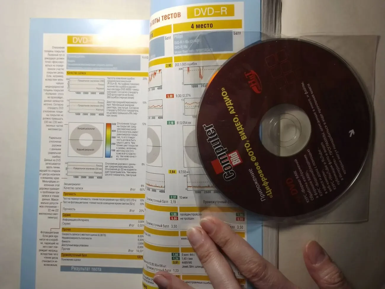 Книга самоучитель работы на компьютере, комбинации клавиатуры 9