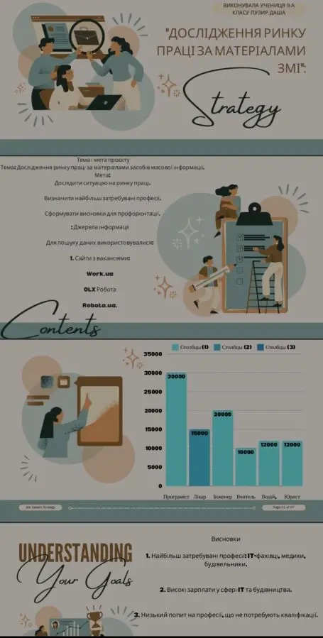 Презентація на заказ та картки товарів для продажу 10